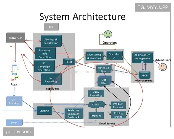 动态广告竞价系统提高填充率，最大化库存价值